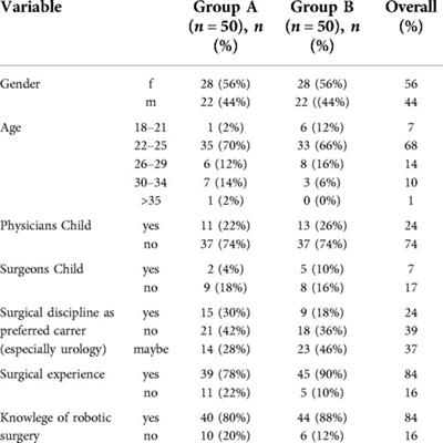 Increasing the attractiveness of surgical disciplines for students: Implications of a robot-assisted hands-on training course for medical education